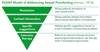 PLISSIT Model: Introducing Sexual Health in Clinical Care PLISSIT Model: Introducing Sexual Health in Clinical Care