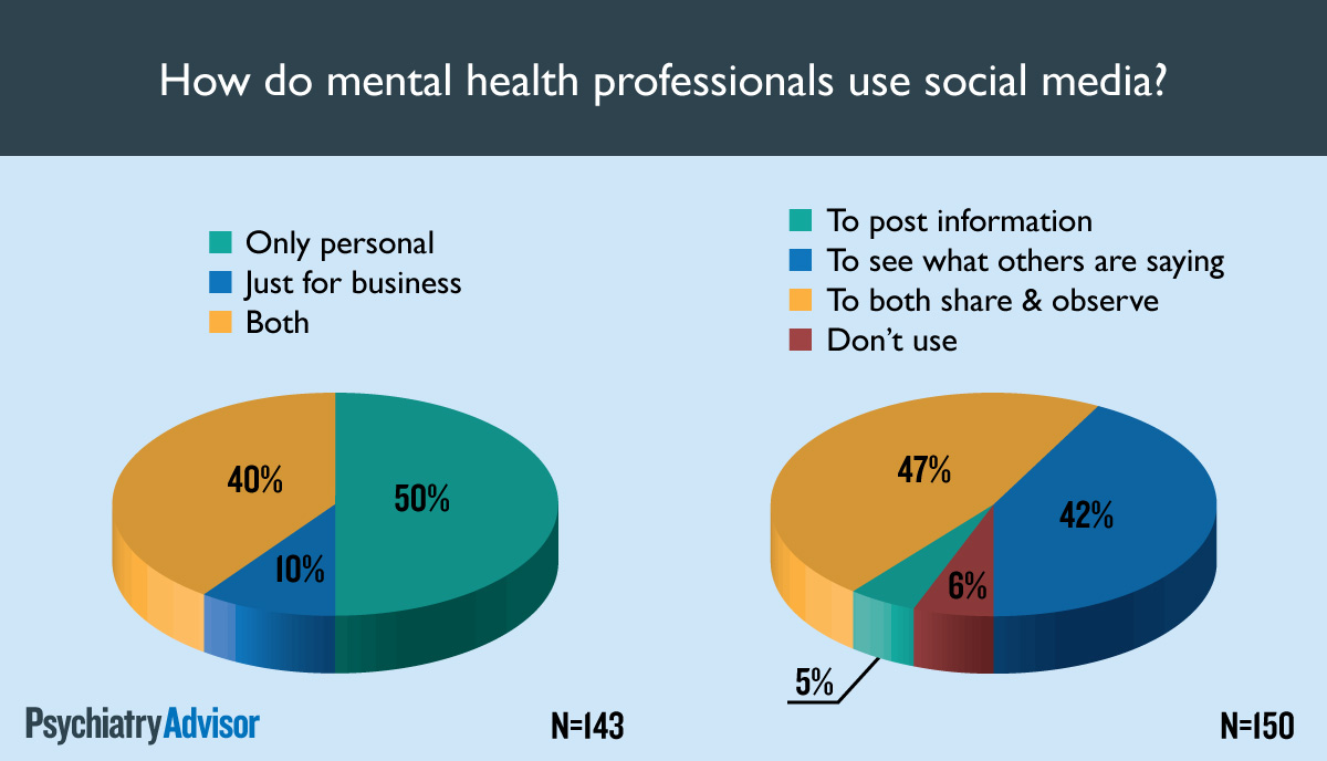 research on the effects of social media on mental health